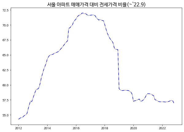 %EC%A0%84%EC%84%B8%EA%B0%80%EC%9C%A8.png?type=w1