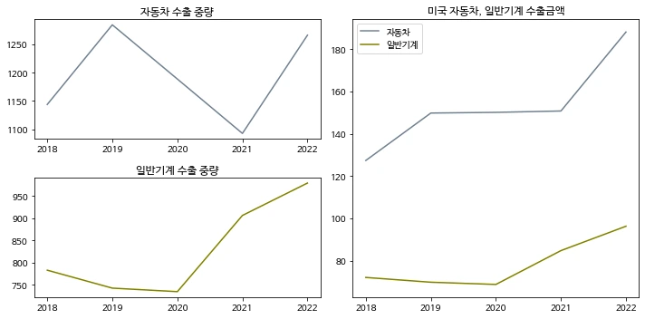 %EB%AF%B8%EA%B5%AD%EC%83%81%EC%9C%84%EC%88%98%EC%B6%9C%ED%92%88%EB%AA%A9.png?type=w1