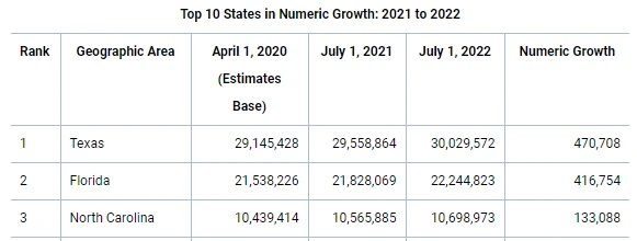 %ED%94%8C%EB%A1%9C%EB%A6%AC%EB%8B%A4_%EC%9D%B8%EA%B5%AC%EC%A6%9D%EA%B0%80.PNG?type=w1