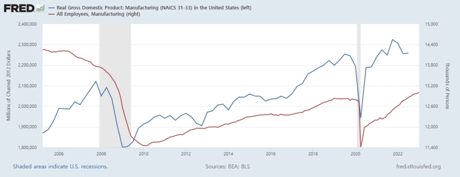 %EC%8B%A4%EC%A7%88GDP_%EC%A0%9C%EC%A1%B0%EC%97%85%EA%B3%A0%EC%9A%A9.png?type=w1