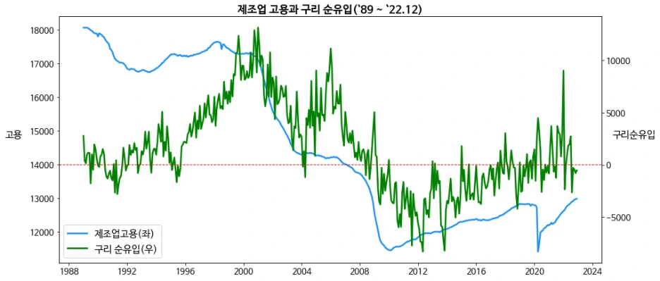 %EC%A0%9C%EC%A1%B0%EC%97%85%EA%B3%A0%EC%9A%A9%EA%B3%BC%EA%B5%AC%EB%A6%AC%EC%88%9C%EC%9C%A0%EC%9E%85.png?type=w1