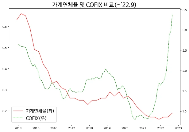 %EC%97%B0%EC%B2%B4%EC%9C%A8.png?type=w1