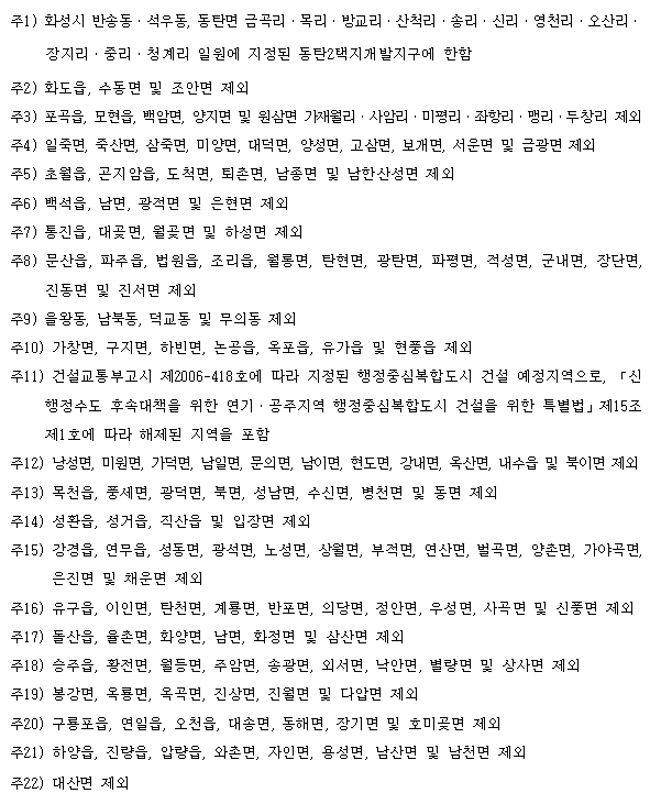 현재 규제 제외 지역 _ 정부.PNG