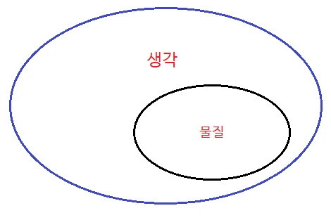 %EC%83%9D%EA%B0%81,%EB%AC%BC%EC%A7%88.png?type=w1600