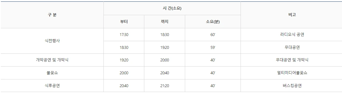 여수 불꽃축제.PNG