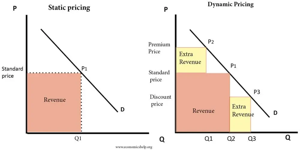 dynamic-pricing.jpg.webp