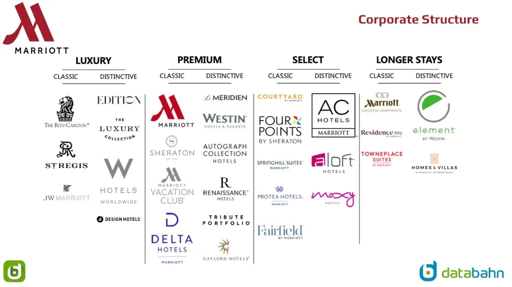 Marriott_Brands_Corporate_Structure_296eab5a-a745-4c79-9d2f-b5a0ccb2a463_1024x1024.png.webp