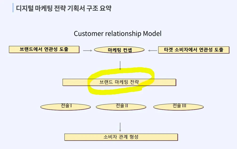 브랜드 ㅏ케ㅣㅇ.JPG