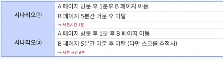 세션시간은 마지막 히트를 기준으로.JPG