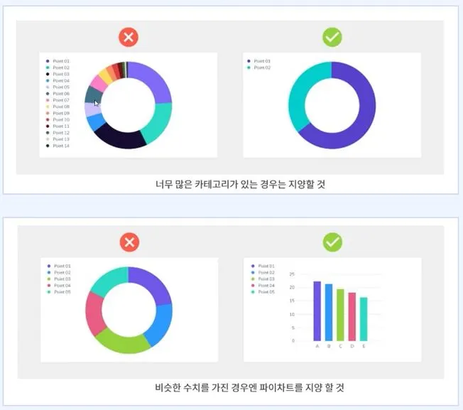 파이, 도넛차트.JPG