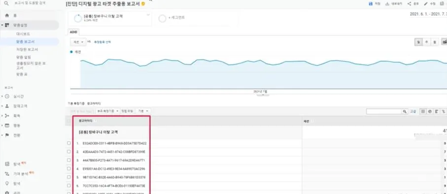 디지털 광고 타겟 모수 추출.JPG