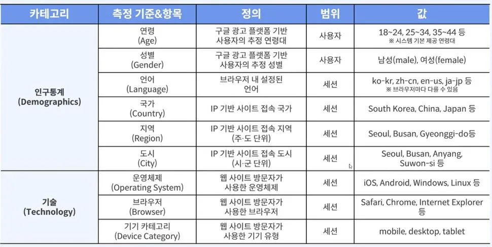 많이 사용하는 기본 옵션 세그먼트.JPG