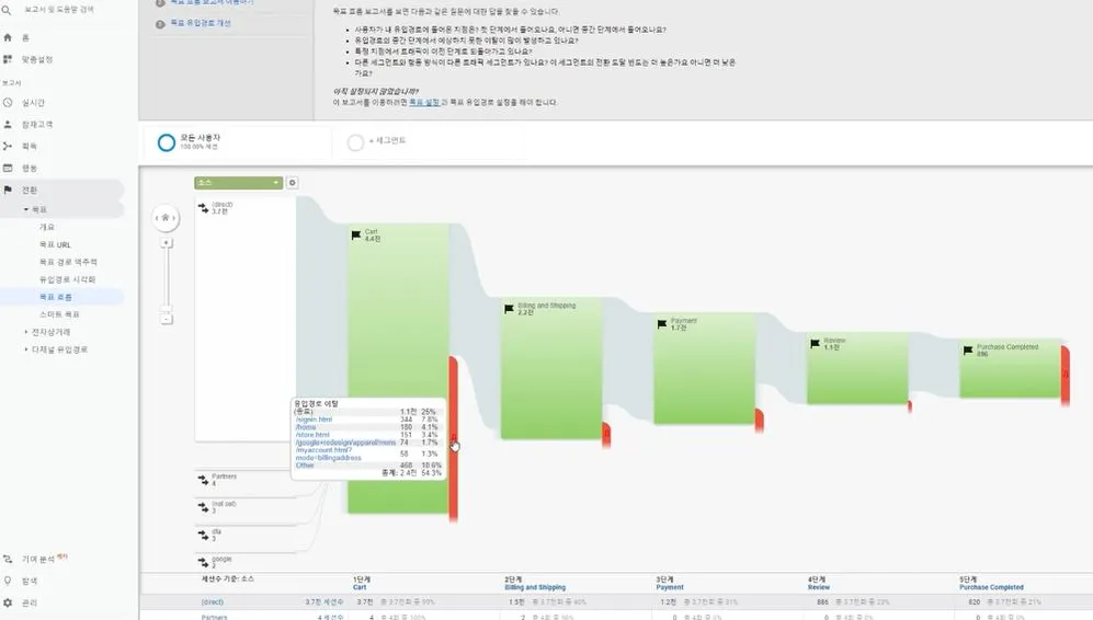 각 단계에서의 이탈 하는 경우 및 퍼센트도 파악할 수 있다..JPG