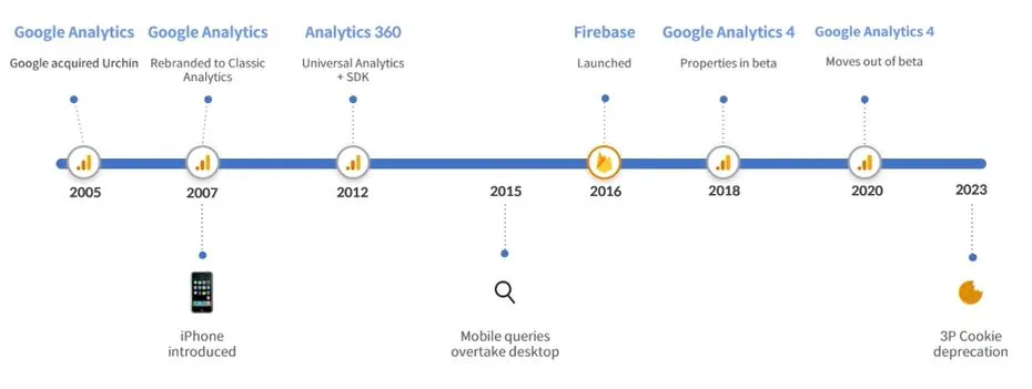 구글 애널리틱스의 발전.JPG