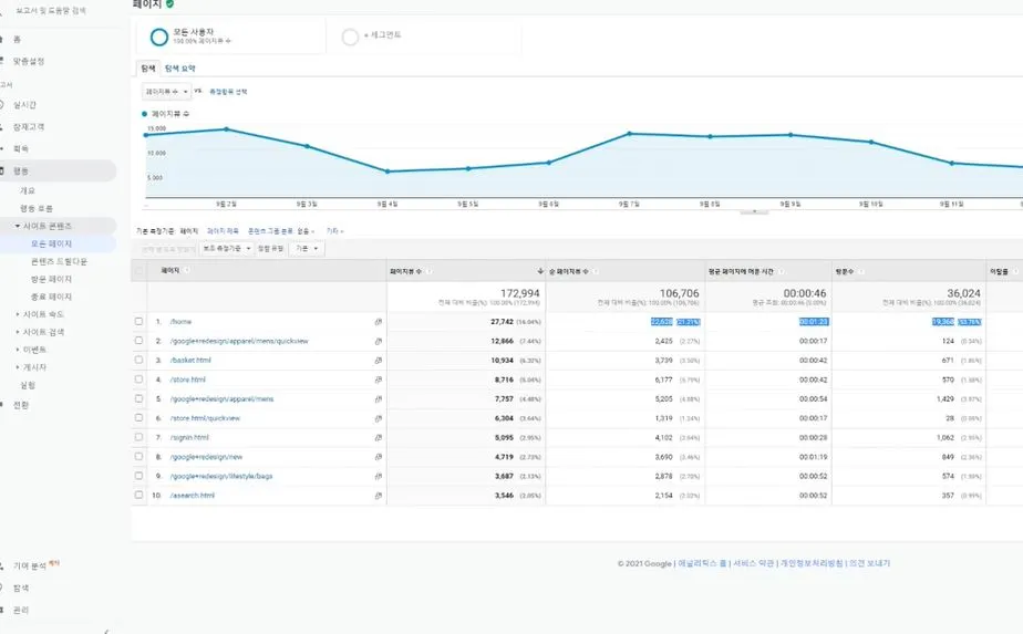 사이트 콘텐츠에서 페이지 정보를 확인할 수 있따..JPG