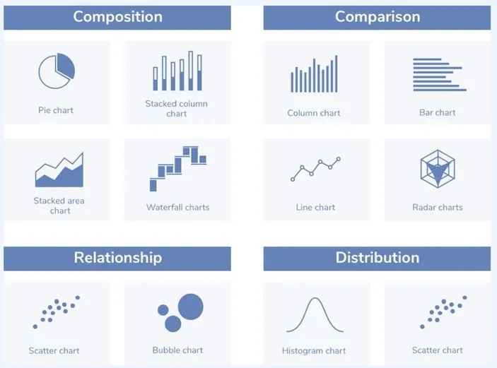 데이터 타입에 따른 차트 유형.JPG