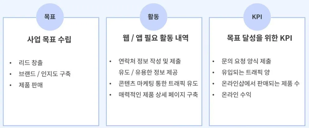 ga구축 전 사업 목표와 측정 계획.JPG