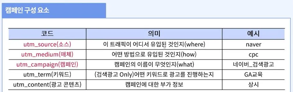 캠페인 구성 요소.JPG