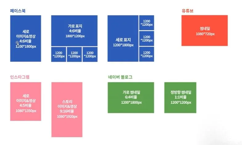 sns별 추천 규격.JPG