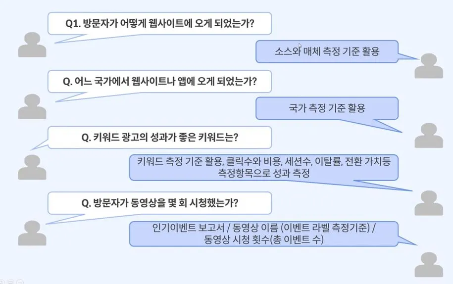 측정기준과 측정항목2.JPG