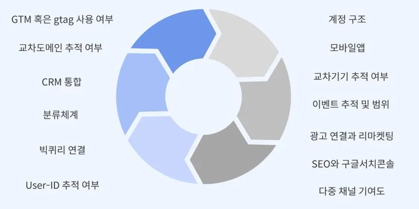 현재 구축 상태 점검.JPG