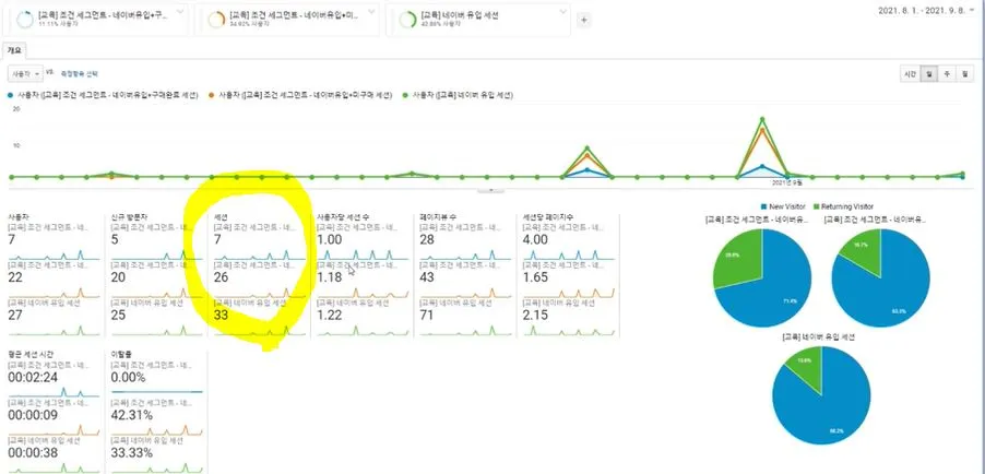 세션수의 합이 맞아야 잘 파악했다고 판단할 수 있음.JPG