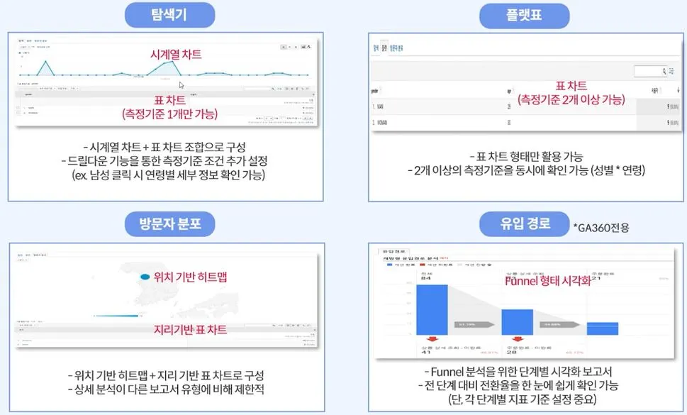 맞춤보고서 유형 4가지.JPG