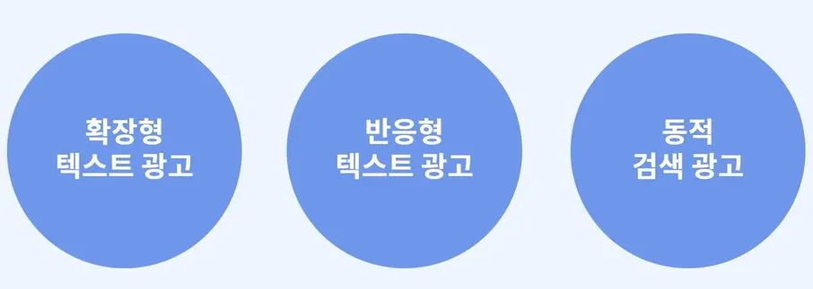 구글 검색광고의 종류.JPG