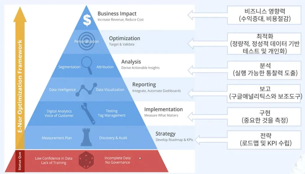 분석 최적화 프레임 워크.JPG