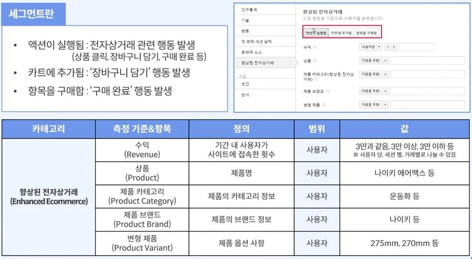 전자상거래 관련 세그먼트.JPG