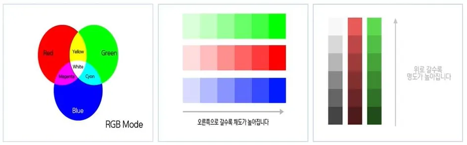 데이터 시각화에 있어서 색상 선택도 매우 중요하다.JPG