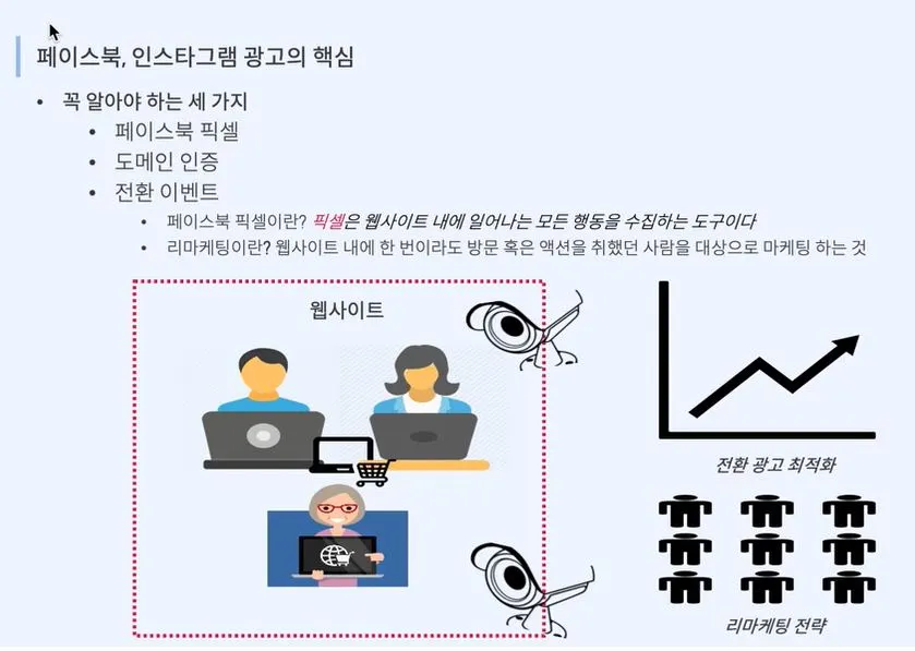 페이스북, 인스타그램 광고 핵심.JPG