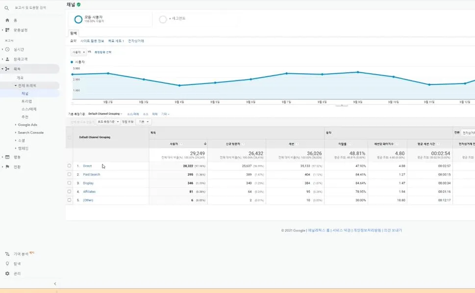 개요- 전체트래픽.JPG