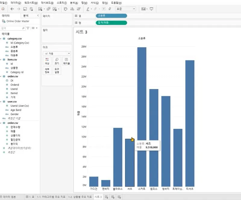 매출액을 행ㅇ.JPG
