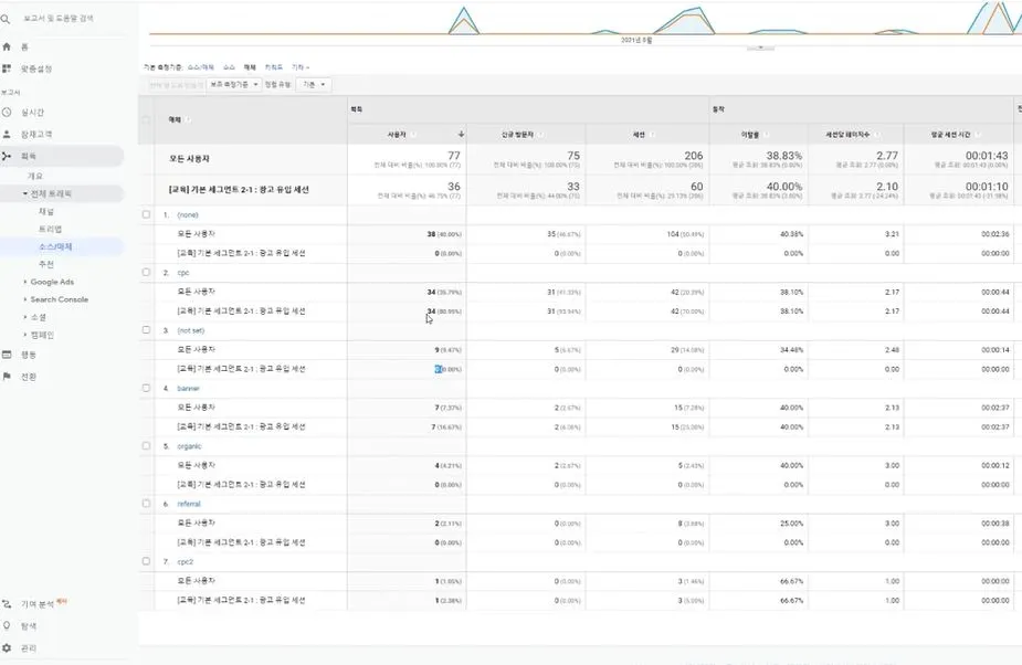 cpc, banner를 정규표현식 일치로 설정하여 저장.JPG