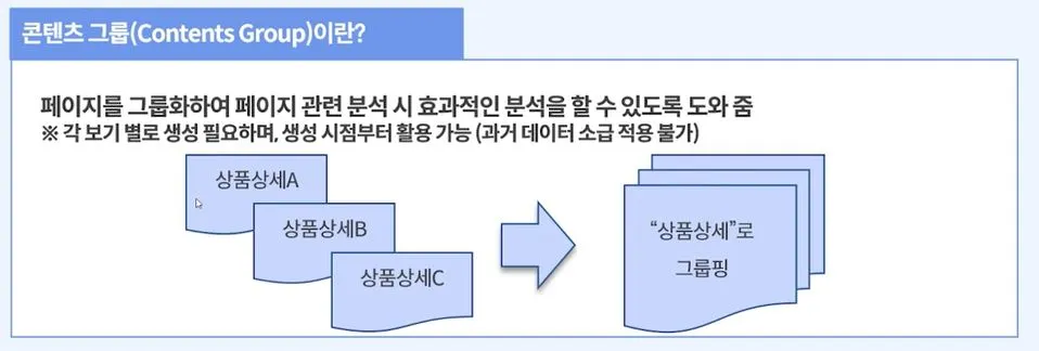 콘텐츠 그룹이란.JPG