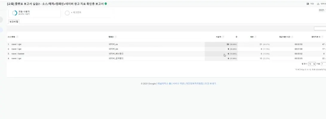 설정완료하면 네이버에서만 들어온 광고 트래픽을 확인할 수 있다.JPG