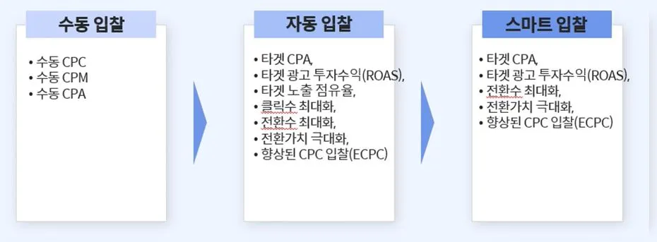 입찰 전략 종류.JPG