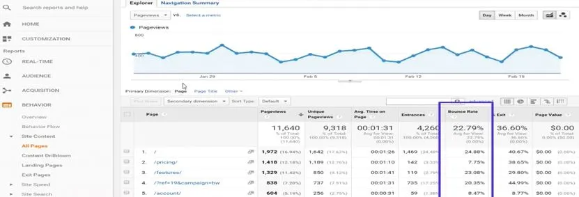 이탈률 상세.JPG