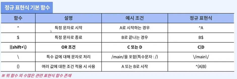 정규 표현식 기본 함수.JPG