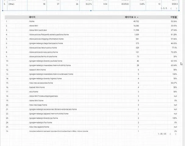페이지, 페이지뷰, 이탈률.JPG