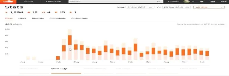 누적형 바차트.JPG