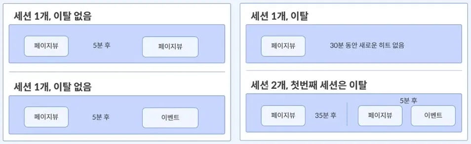 페이지수,세션과 세션 기간.JPG