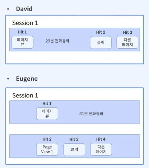 세션과 사용자.JPG