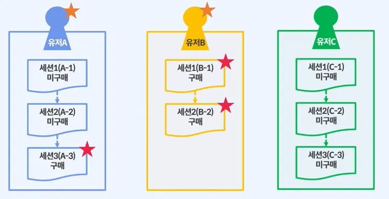 세그먼트 예시.JPG