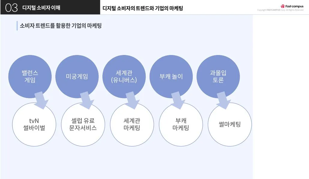 디지털 소비자 이해.JPG