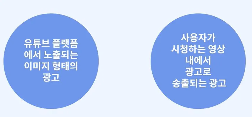 유튜브 광고 형태.JPG