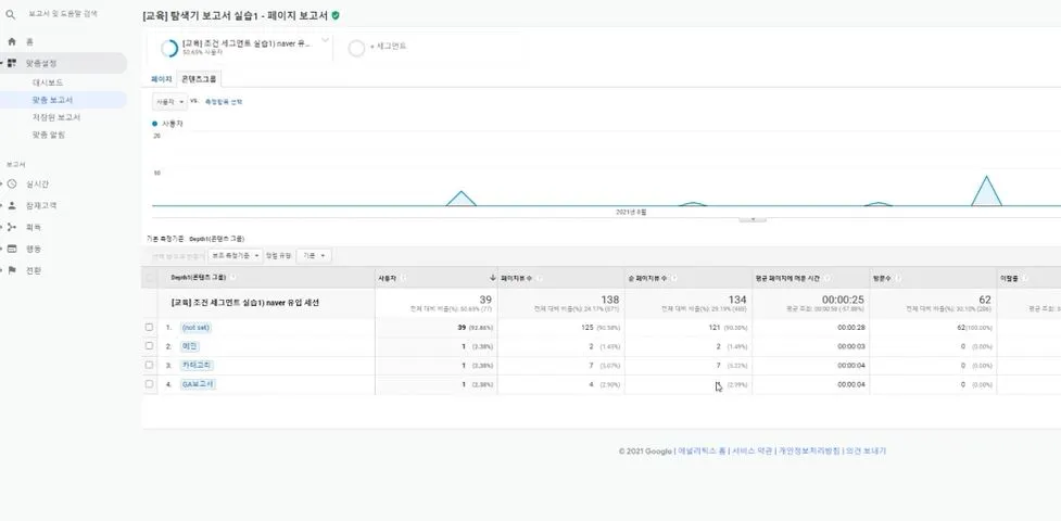 네이버 유입 고객의 관심 페이지 분석.JPG