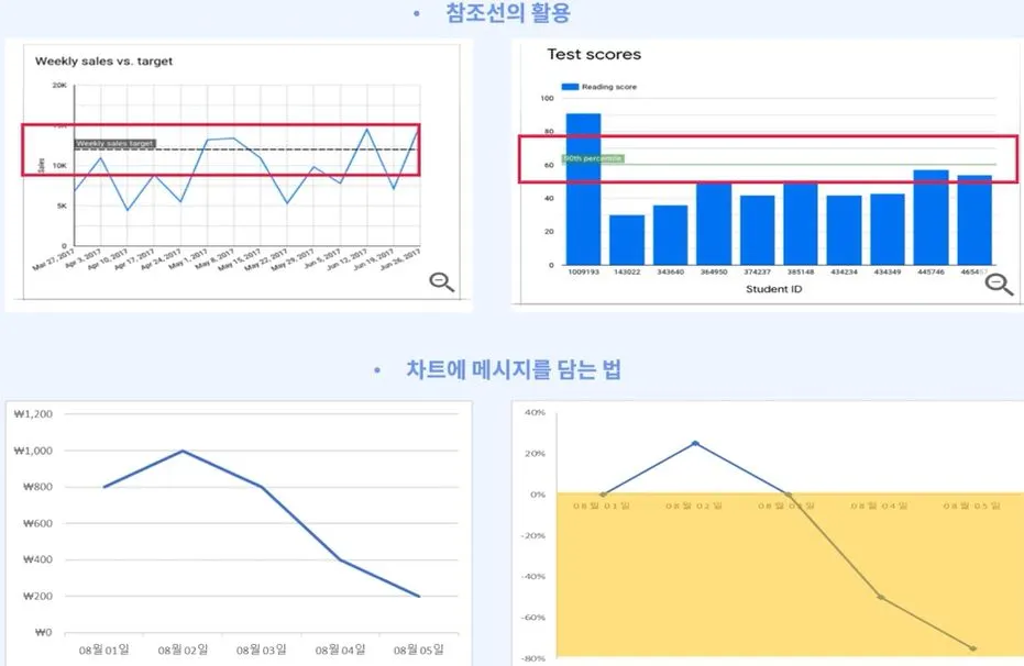 참조선의 활용, 차트에 메세지를 담는 방법.JPG