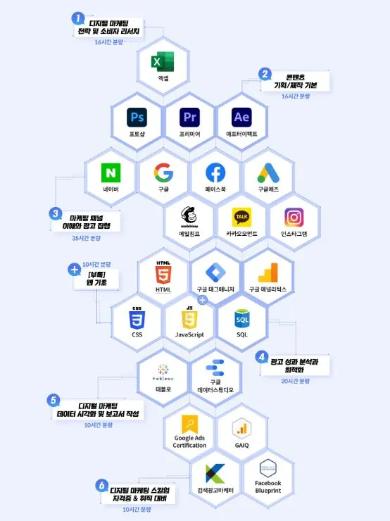 초격차 패키지.JPG